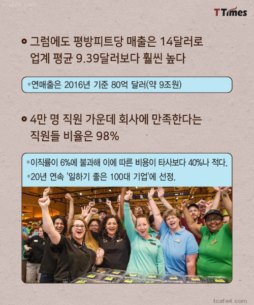 직원 귀한 줄 알아서 성공한 마트2