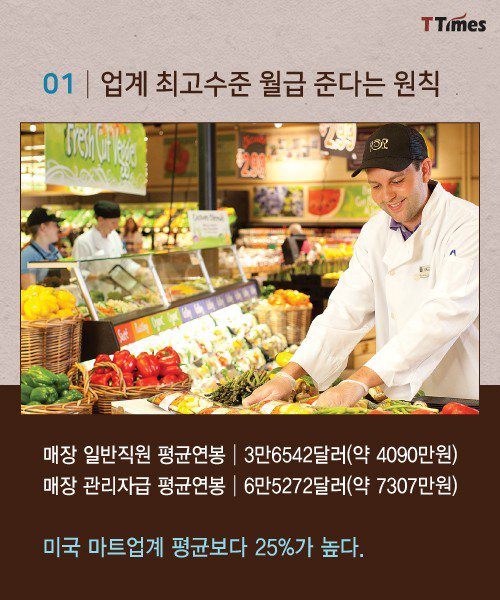 직원 귀한 줄 알아서 성공한 마트6