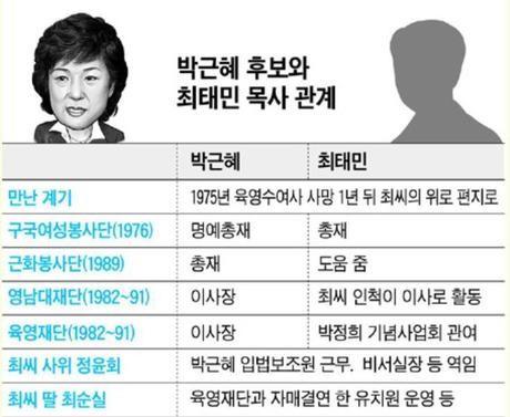 주갤펌) 최순실이 누구인지 정리해준다2.jpg2