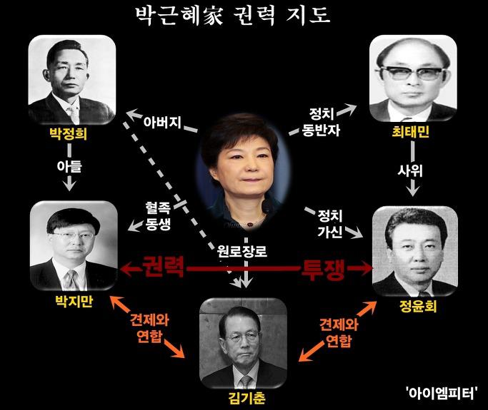 주갤펌) 최순실이 누구인지 정리해준다2.jpg5