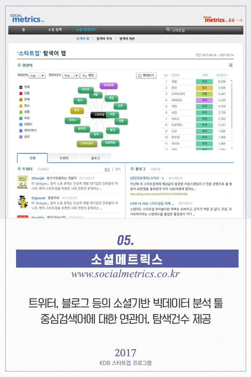 기획자들이 즐겨찾는 자료조사 사이트 10선6