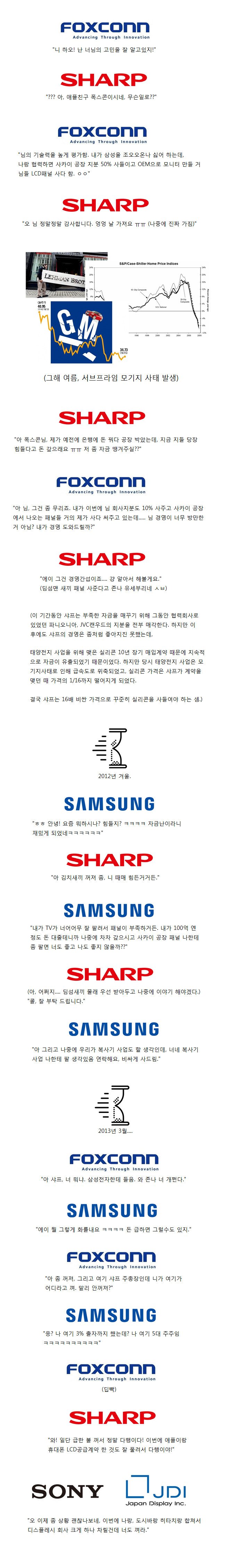 샤프전자는 어떻게 무너졌는가?.jpg2