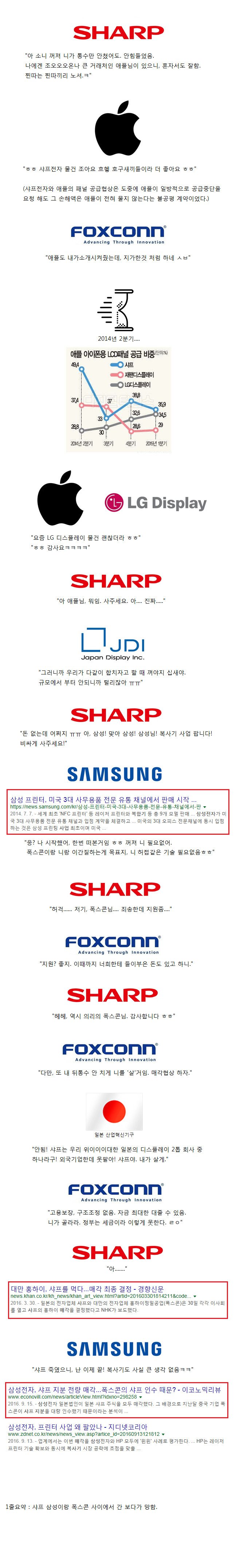 샤프전자는 어떻게 무너졌는가?.jpg3