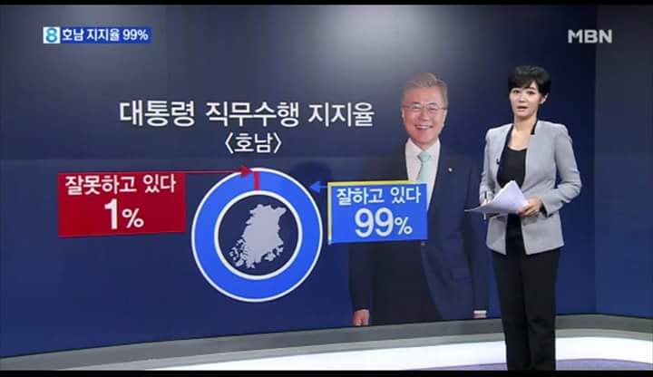 대통령 호남 지지율.jpg1