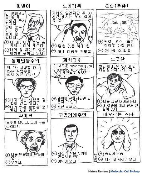 지도교수의 종류.jpg1