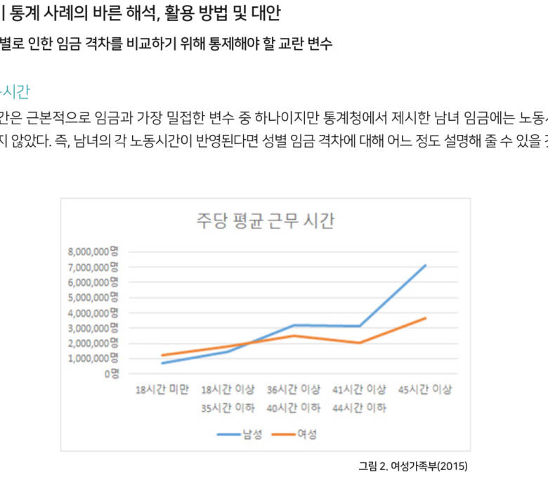 성별 근로시간.jpg1