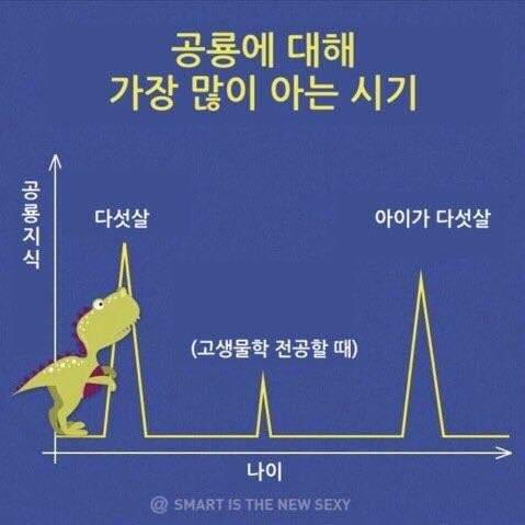 공룡에 대해 가장 많이 아는 나이.jpg1