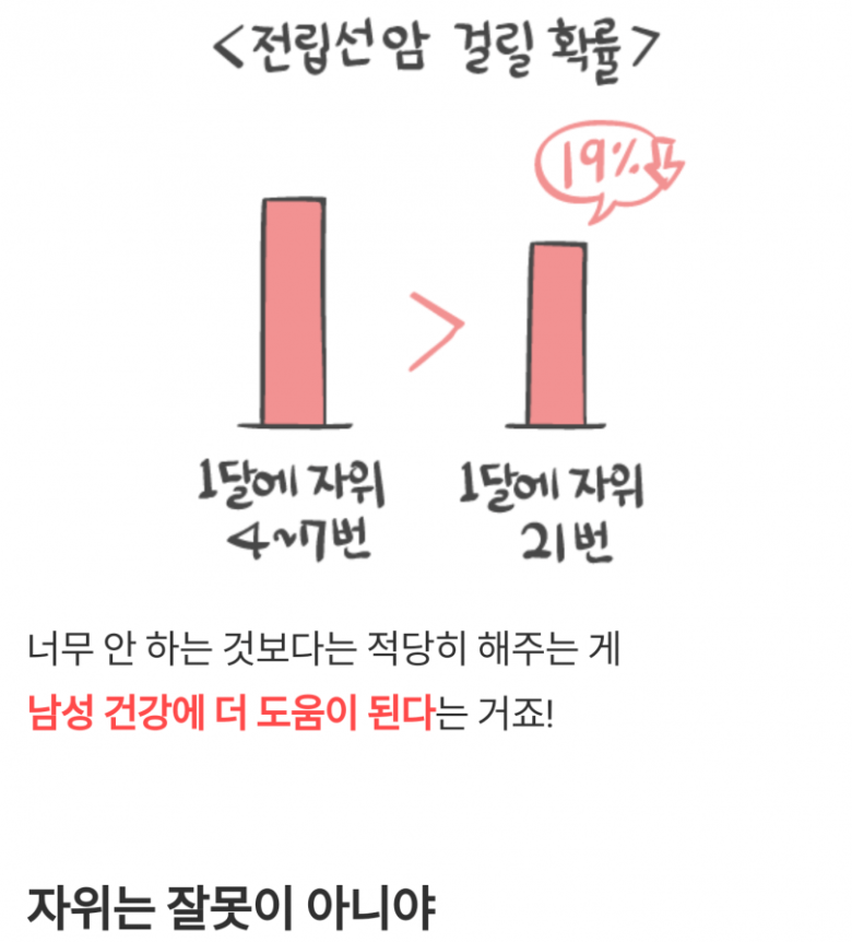 직업별 연간 자위 횟수.jpg2