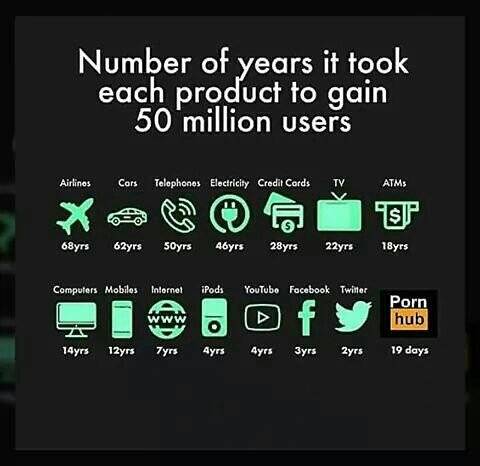 이용자수 5000만을 달성하는데 걸린 시간.jpg1