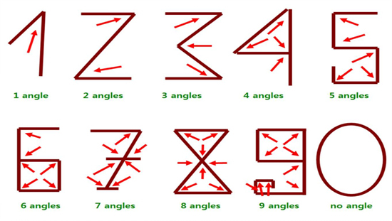 아라비아 숫자의 기원.jpg1