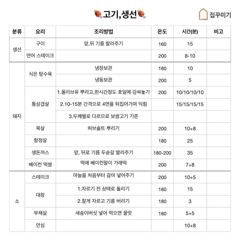 에어프라이어 레시피 모음.JPG1