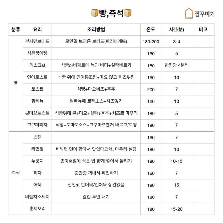 에어프라이어 레시피 모음.JPG3