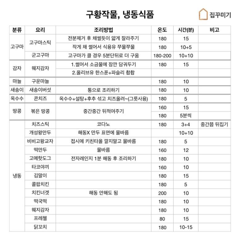 에어프라이어 레시피 모음.JPG4