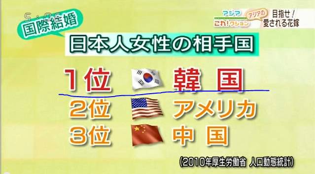 일본여성들이 가장 결혼하고 싶어하는 나라 1순위3