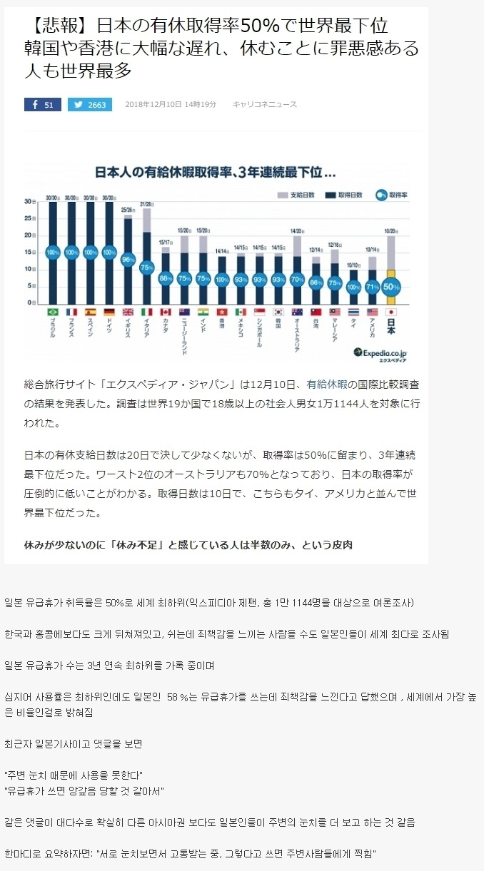 일본인들이 휴가를 못 쓰는 이유.jpg1