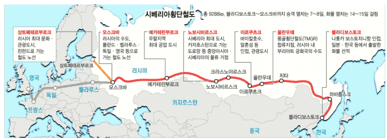 불곰국 횡단 철도 가격.jpg1