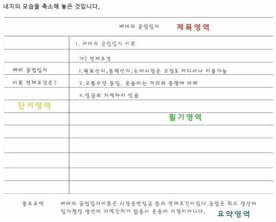 코넬대학교의 한 교수가 고안해 냈다는 노트필기법2