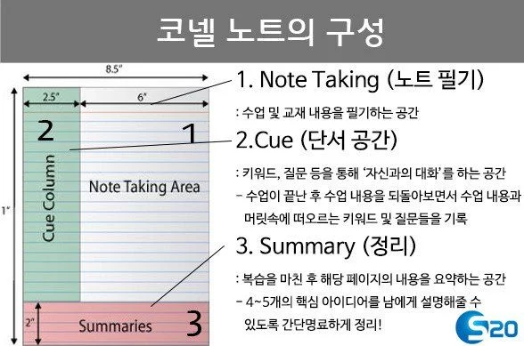 코넬대학교의 한 교수가 고안해 냈다는 노트필기법3