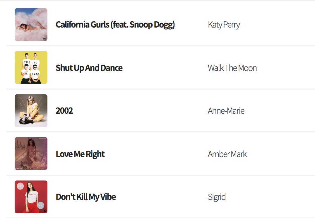 (후방) 핫한 여름, 시원한 휴양지에서 들으면 성공하는 노래추천.list2