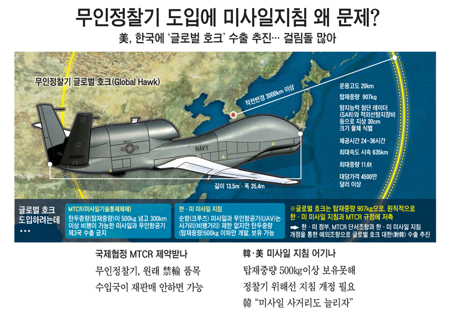 미국, 글로벌 호크 무인정찰기 한국 판매 승인2