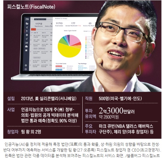 향후 미국에서 떠오로고 있는 IT기업.jpg2