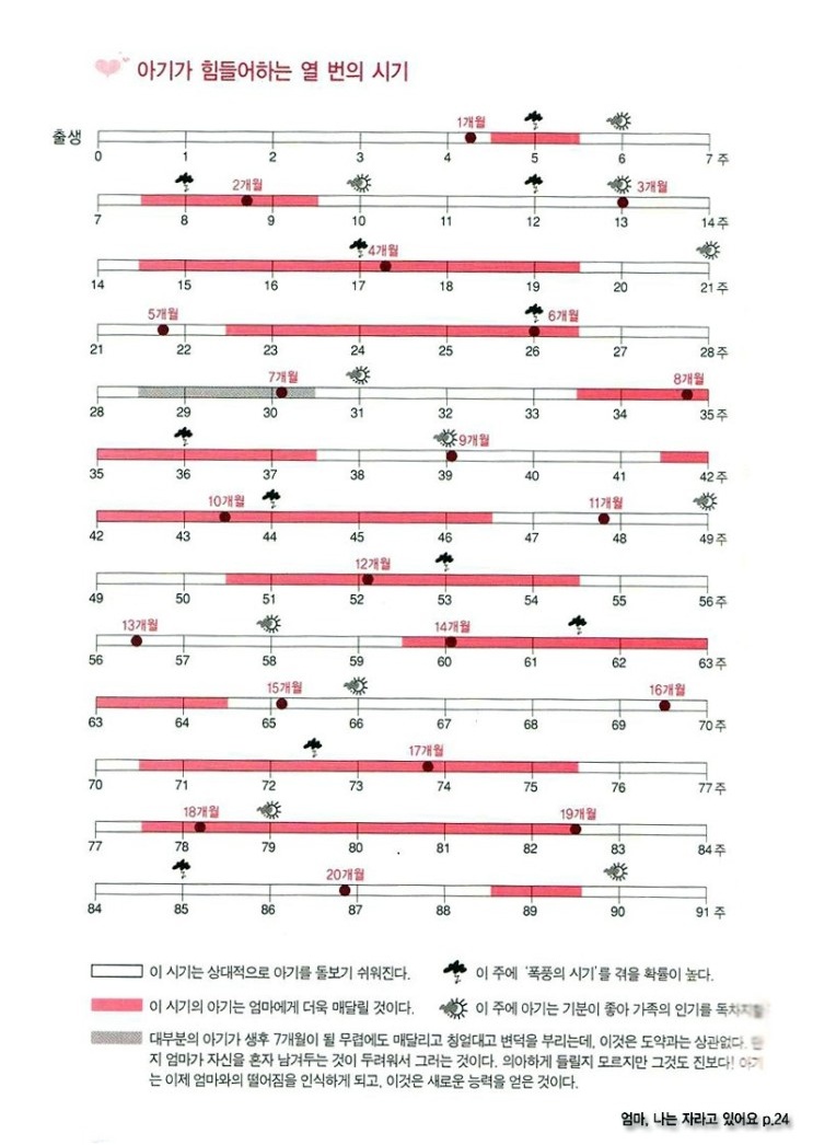 전 육아 하면서 이 표를 자주 봤는데 보면 볼수록 ㄷㄷㄷㄷㄷ1