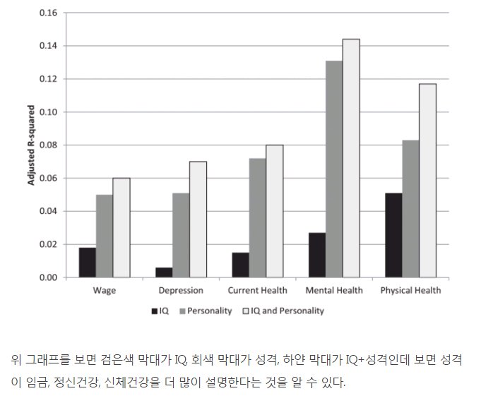 성적,업무성과는 지능보다 성격이 결정.jpg3