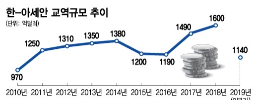 한국이 미국, UAE 다음으로 인…20