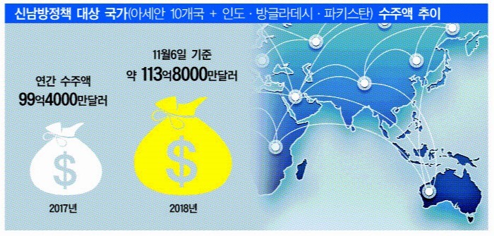 한국이 미국, UAE 다음으로 인…22