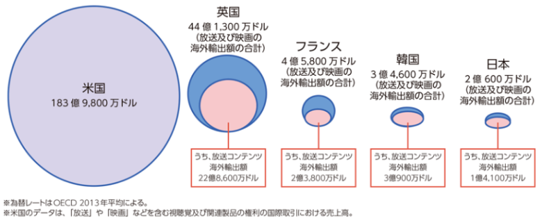 세계 5대 문화 수출국1
