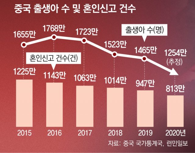 미국이 중국 상대로 장기전,포위전 형태의 전략으로 가는 이유 2