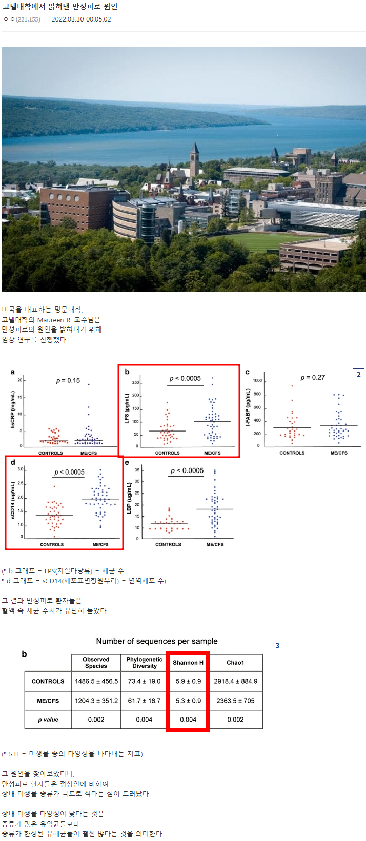 코넬대학에서 밝혀낸 만성피로 원인1
